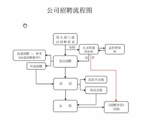 中介招工流程（做中介招聘工作需要从哪里入手）-第2张图片-祥安律法网