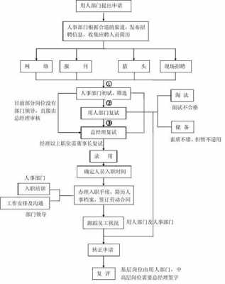 中介招工流程（做中介招聘工作需要从哪里入手）-第3张图片-祥安律法网