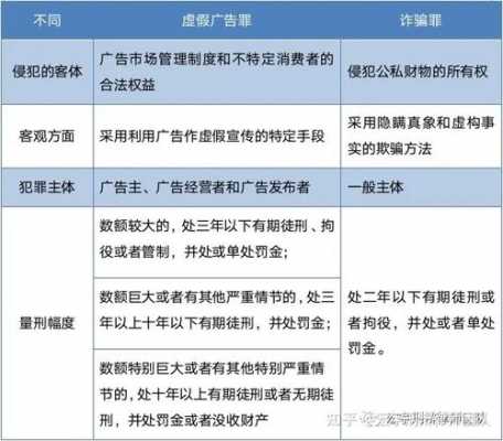 虚假广告举报流程（虚假广告举报有奖吗）-第2张图片-祥安律法网