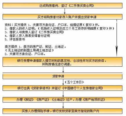 二手房银行放款流程（二手房银行放款流程有知道的吗）-第3张图片-祥安律法网