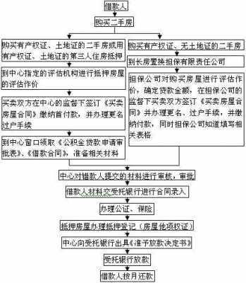 二手房银行放款流程（二手房银行放款流程有知道的吗）-第2张图片-祥安律法网