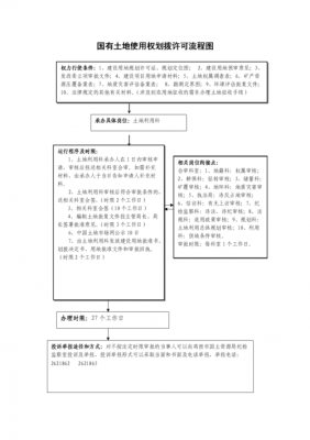 划拨的流程（划拨的法律规定）-第3张图片-祥安律法网