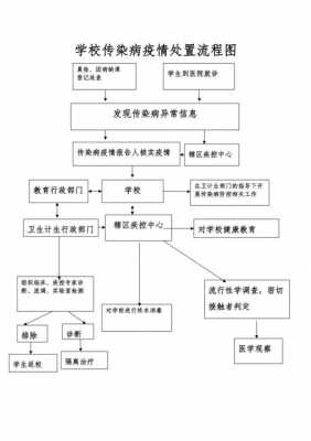 学校有哪些流程（学校的流程）-第3张图片-祥安律法网