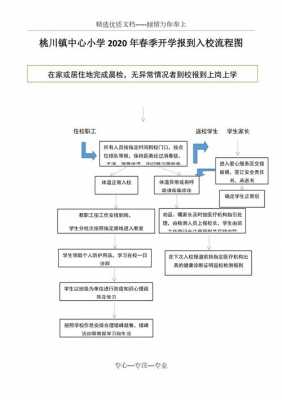 学校有哪些流程（学校的流程）-第2张图片-祥安律法网