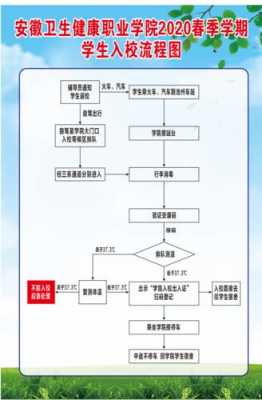 学校有哪些流程（学校的流程）-第1张图片-祥安律法网