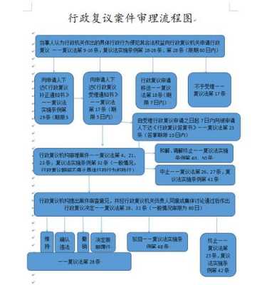 中院审理复议流程（中院复议需要开庭吗）-第1张图片-祥安律法网