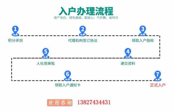 深圳落户流程（深圳落户流程卡在审核阶段怎么办）-第1张图片-祥安律法网