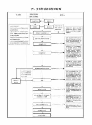 政采谈判采购流程（政府采购商务谈判）-第3张图片-祥安律法网