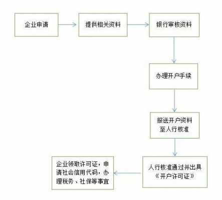 基本户具体流程（基本户手续）-第1张图片-祥安律法网