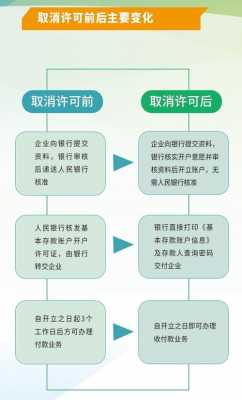 基本户具体流程（基本户手续）-第3张图片-祥安律法网