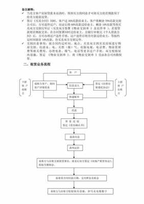 贷款中介收点流程（贷款中介怎么收服务费）-第2张图片-祥安律法网