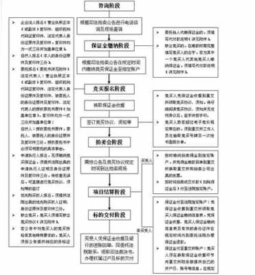 司法拍卖债务处理流程（司法拍卖成功后债权人多久能拿到钱）-第2张图片-祥安律法网