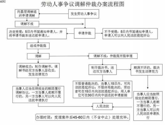 调解诉讼仲裁流程（调解仲裁程序）-第3张图片-祥安律法网