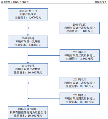 国税股改流程（国税股改流程最新）-第2张图片-祥安律法网