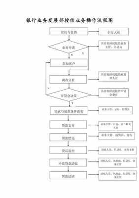 银行授信的流程（银行授信流程的关键环节）-第2张图片-祥安律法网