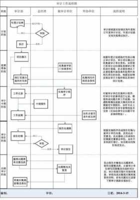 企业税务审计流程（企业税务审计流程包括哪些）-第2张图片-祥安律法网