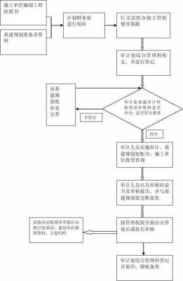 企业税务审计流程（企业税务审计流程包括哪些）-第1张图片-祥安律法网