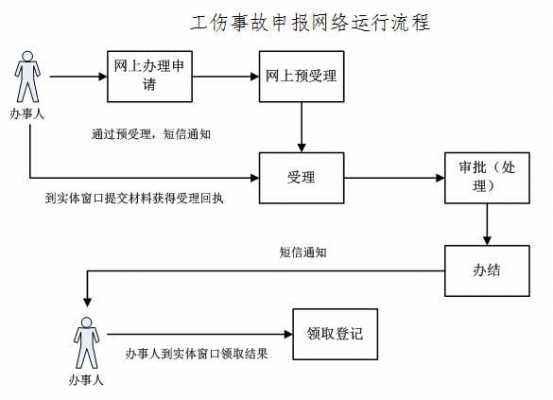 佛山报工伤的流程（佛山工伤申请流程）-第2张图片-祥安律法网