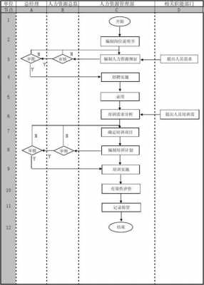 人员管理流程（人员管理流程图怎么做）-第3张图片-祥安律法网