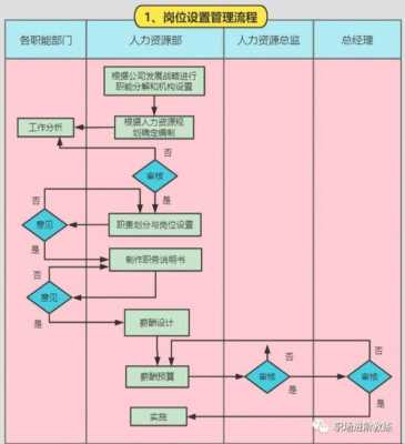 人员管理流程（人员管理流程图怎么做）-第2张图片-祥安律法网