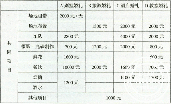 结婚登记流程收费（登记结婚手续费多少钱）-第3张图片-祥安律法网