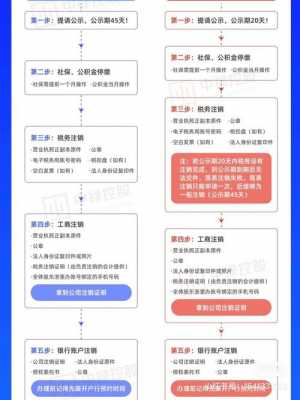 小微企业注销流程条件（小微企业注销是什么意思）-第3张图片-祥安律法网