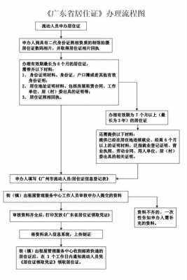 证件办理流程制度（办证程序）-第3张图片-祥安律法网