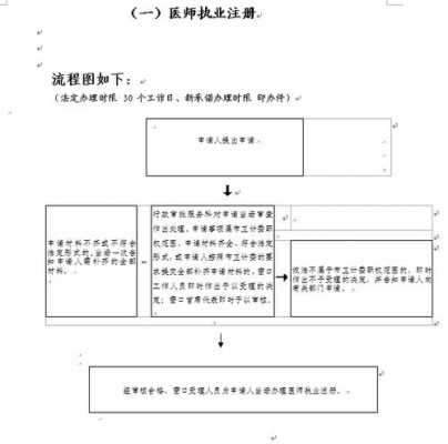 证件办理流程制度（办证程序）-第2张图片-祥安律法网