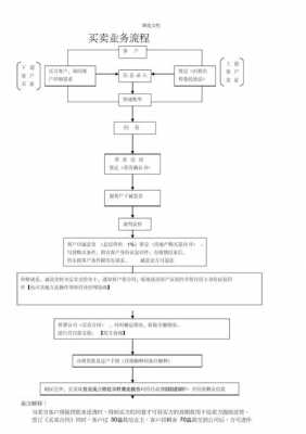 做中介的流程（做中介的流程图）-第1张图片-祥安律法网