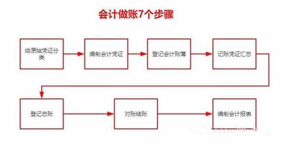 建筑工程会计做账流程（建筑工程类会计怎么做账）-第2张图片-祥安律法网