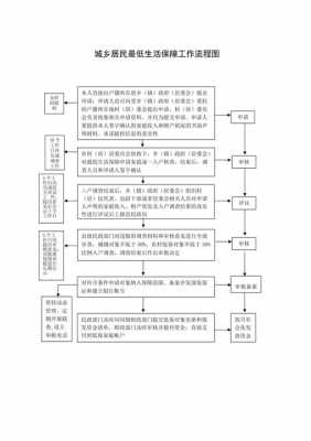 城镇申请低保流程（城镇申请低保流程怎么写）-第2张图片-祥安律法网