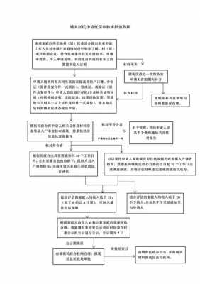 城镇申请低保流程（城镇申请低保流程怎么写）-第1张图片-祥安律法网