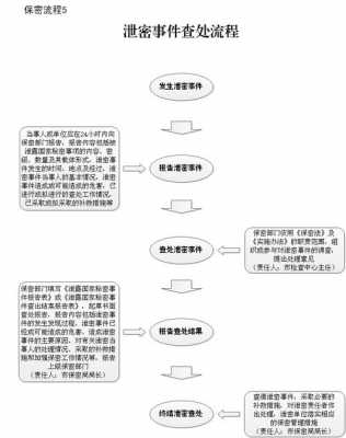 商业泄密流程（商业泄密案件）-第1张图片-祥安律法网