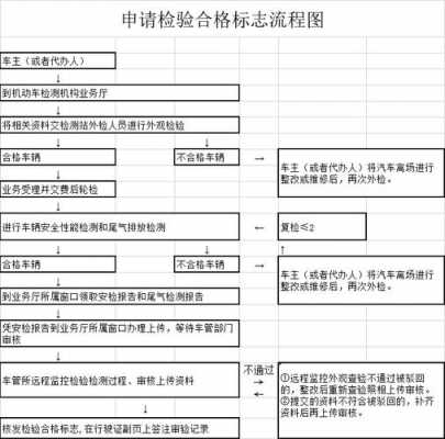 办理资质证年检流程（资质证书年审怎么年审）-第1张图片-祥安律法网