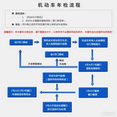 办理资质证年检流程（资质证书年审怎么年审）-第3张图片-祥安律法网