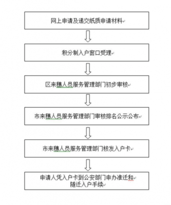 广州孩子入户的流程（广州小孩入户口要哪些资料）-第2张图片-祥安律法网