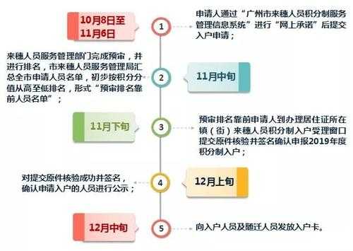 广州孩子入户的流程（广州小孩入户口要哪些资料）-第3张图片-祥安律法网