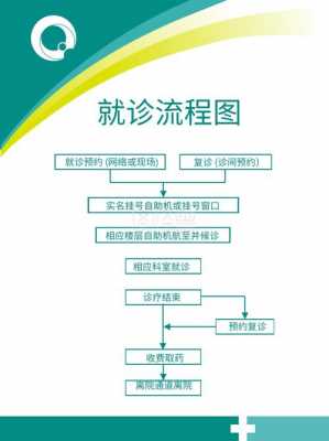 美容就医者咨询流程（美容就医者咨询流程及内容）-第2张图片-祥安律法网