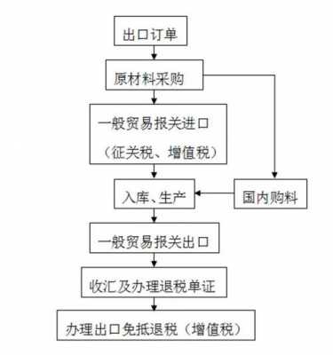 一般贸易进口流程图（一般贸易进口流程图片）-第1张图片-祥安律法网