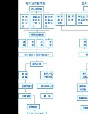 一般贸易进口流程图（一般贸易进口流程图片）-第3张图片-祥安律法网