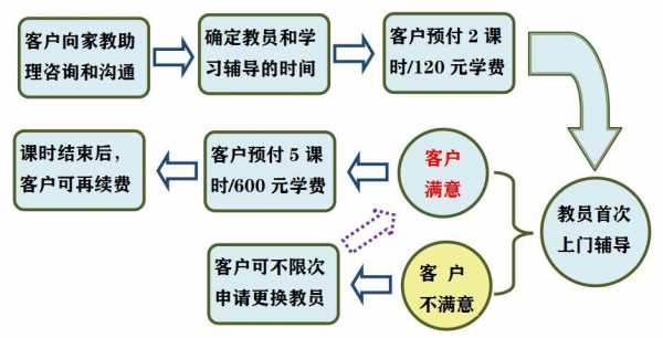 家教培训班注册流程（注册家教中心）-第2张图片-祥安律法网