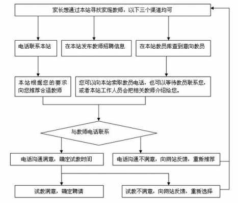 家教培训班注册流程（注册家教中心）-第3张图片-祥安律法网