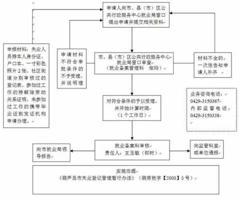 广州失业办理流程（广州失业证怎么办理2020年）-第2张图片-祥安律法网