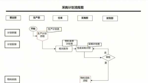 简易流程采购（采购流程化）-第1张图片-祥安律法网