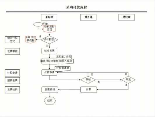 简易流程采购（采购流程化）-第2张图片-祥安律法网