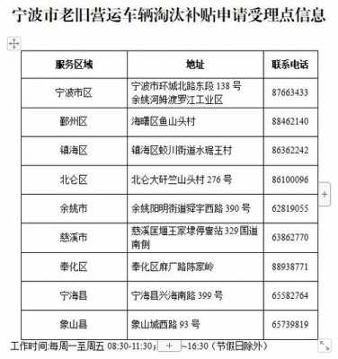 宁波汽车申请报废流程（宁波汽车报废流程和补贴）-第3张图片-祥安律法网