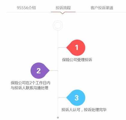 华安意外理赔流程（华安保险人身意外险电话）-第3张图片-祥安律法网