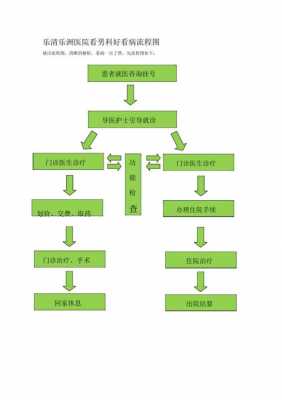 举报男科医院的流程（举报男科医院的流程是什么）-第3张图片-祥安律法网