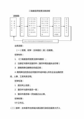 单位变更流程（单位变更名称需要什么资料）-第3张图片-祥安律法网