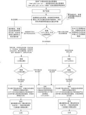 单位变更流程（单位变更名称需要什么资料）-第2张图片-祥安律法网